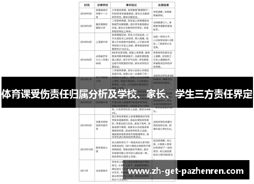 体育课受伤责任归属分析及学校、家长、学生三方责任界定