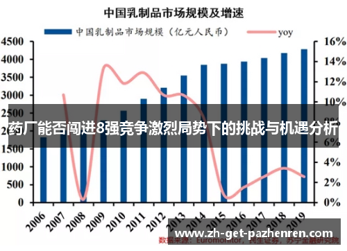 药厂能否闯进8强竞争激烈局势下的挑战与机遇分析