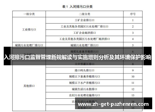 入河排污口监督管理新规解读与实施细则分析及其环境保护影响