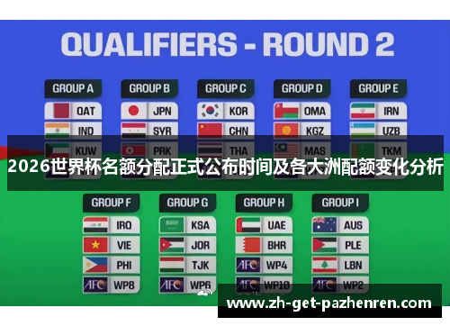 2026世界杯名额分配正式公布时间及各大洲配额变化分析