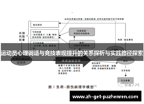 运动员心理调适与竞技表现提升的关系探析与实践路径探索