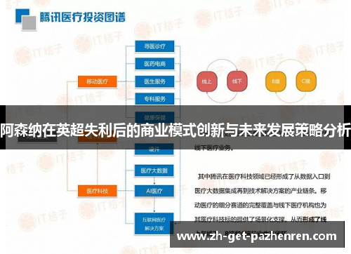 阿森纳在英超失利后的商业模式创新与未来发展策略分析