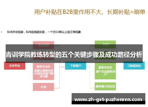 青训学院教练转型的五个关键步骤及成功路径分析