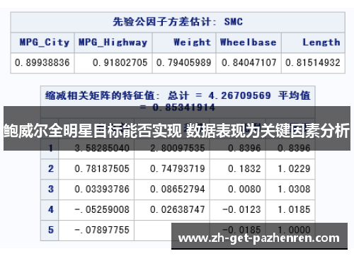 鲍威尔全明星目标能否实现 数据表现为关键因素分析 鲍威尔全明星目标能否实现 数据表现为关键因素分析