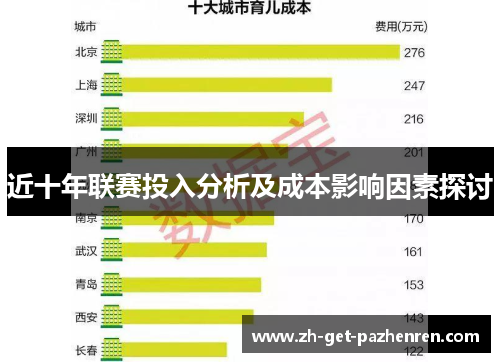 近十年联赛投入分析及成本影响因素探讨