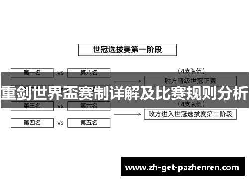 重剑世界盃赛制详解及比赛规则分析