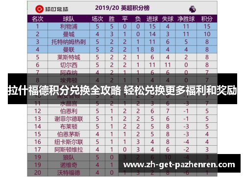 拉什福德积分兑换全攻略 轻松兑换更多福利和奖励 拉什福德积分兑换全攻略 轻松兑换更多福利和奖励