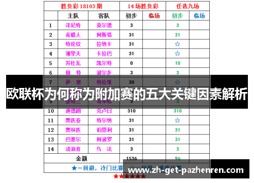 欧联杯为何称为附加赛的五大关键因素解析 欧联杯为何称为附加赛的五大关键因素解析
