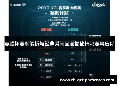 英联杯赛制解析与经典瞬间回顾揭秘精彩赛事历程 英联杯赛制解析与经典瞬间回顾揭秘精彩赛事历程