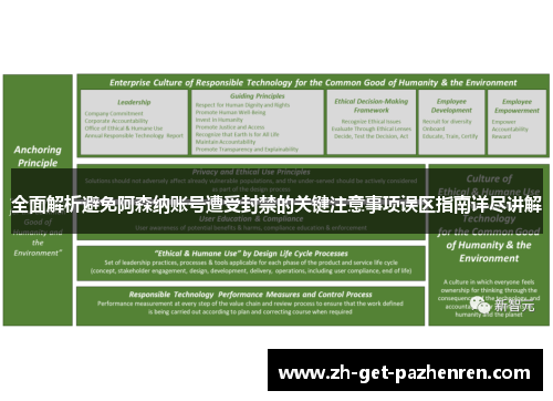 全面解析避免阿森纳账号遭受封禁的关键注意事项误区指南详尽讲解 全面解析避免阿森纳账号遭受封禁的关键注意事项误区指南详尽讲解
