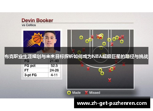 布克职业生涯规划与未来目标探析如何成为NBA超级巨星的路径与挑战