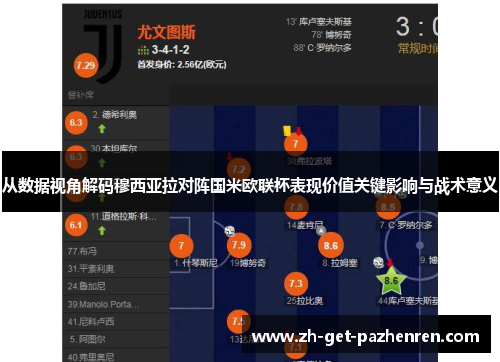 从数据视角解码穆西亚拉对阵国米欧联杯表现价值关键影响与战术意义