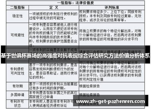 基于世俱杯赛场的高强度对抗表现综合评估研究方法价值分析体系 基于世俱杯赛场的高强度对抗表现综合评估研究方法价值分析体系