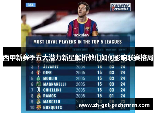 西甲新赛季五大潜力新星解析他们如何影响联赛格局 西甲新赛季五大潜力新星解析他们如何影响联赛格局